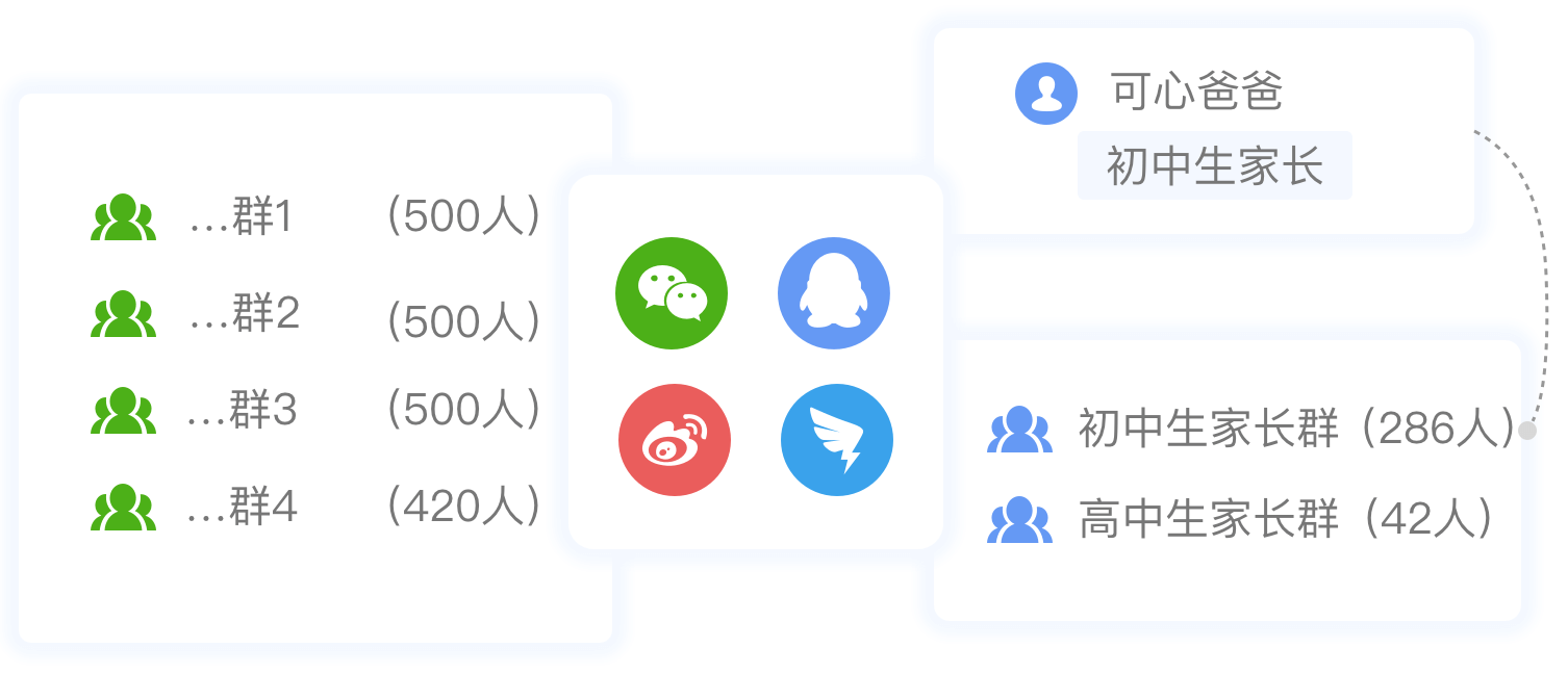 短链接在社群营销中应用