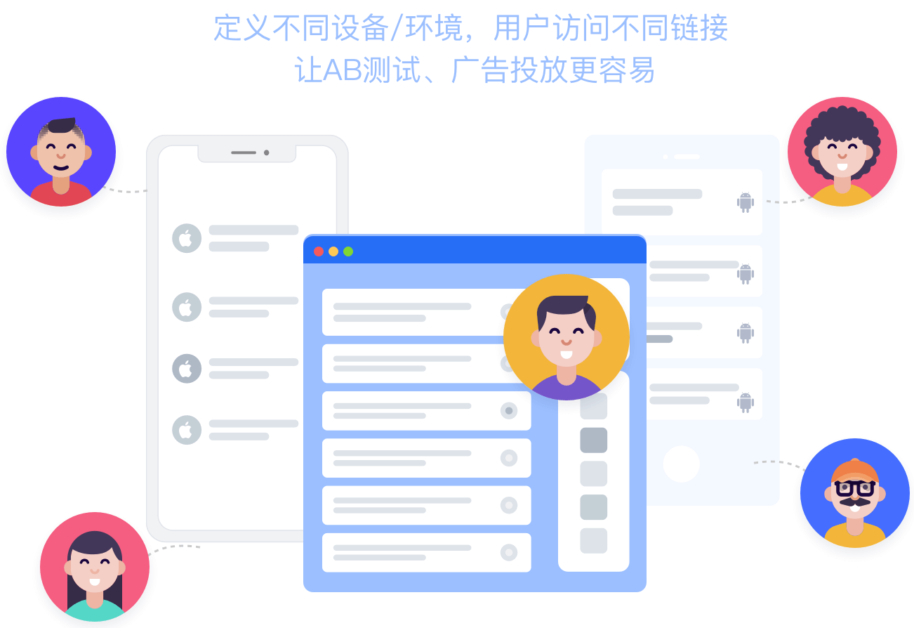 短链接智能跳转
