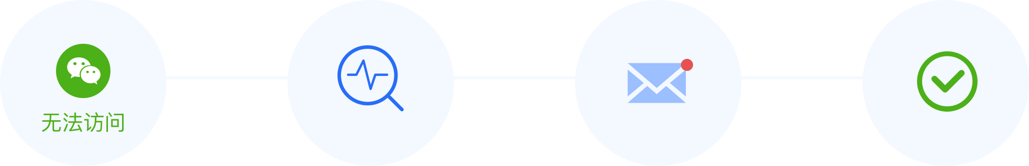 短链接访问告警