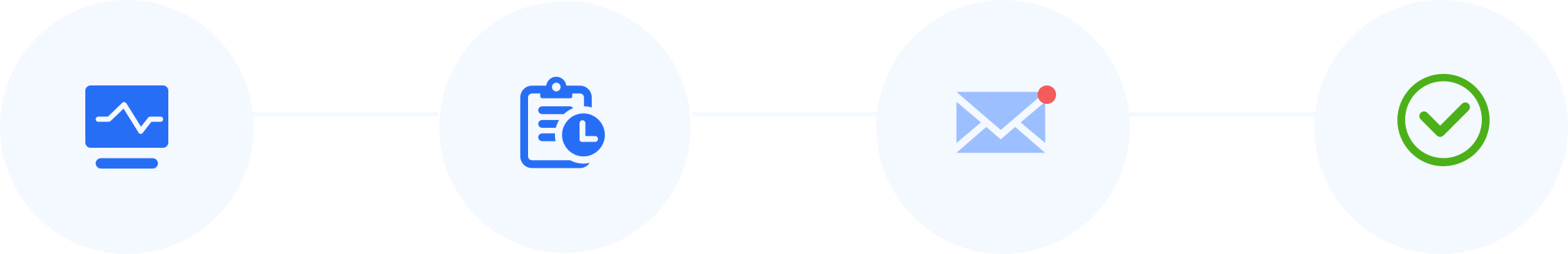 扩容包临期通知